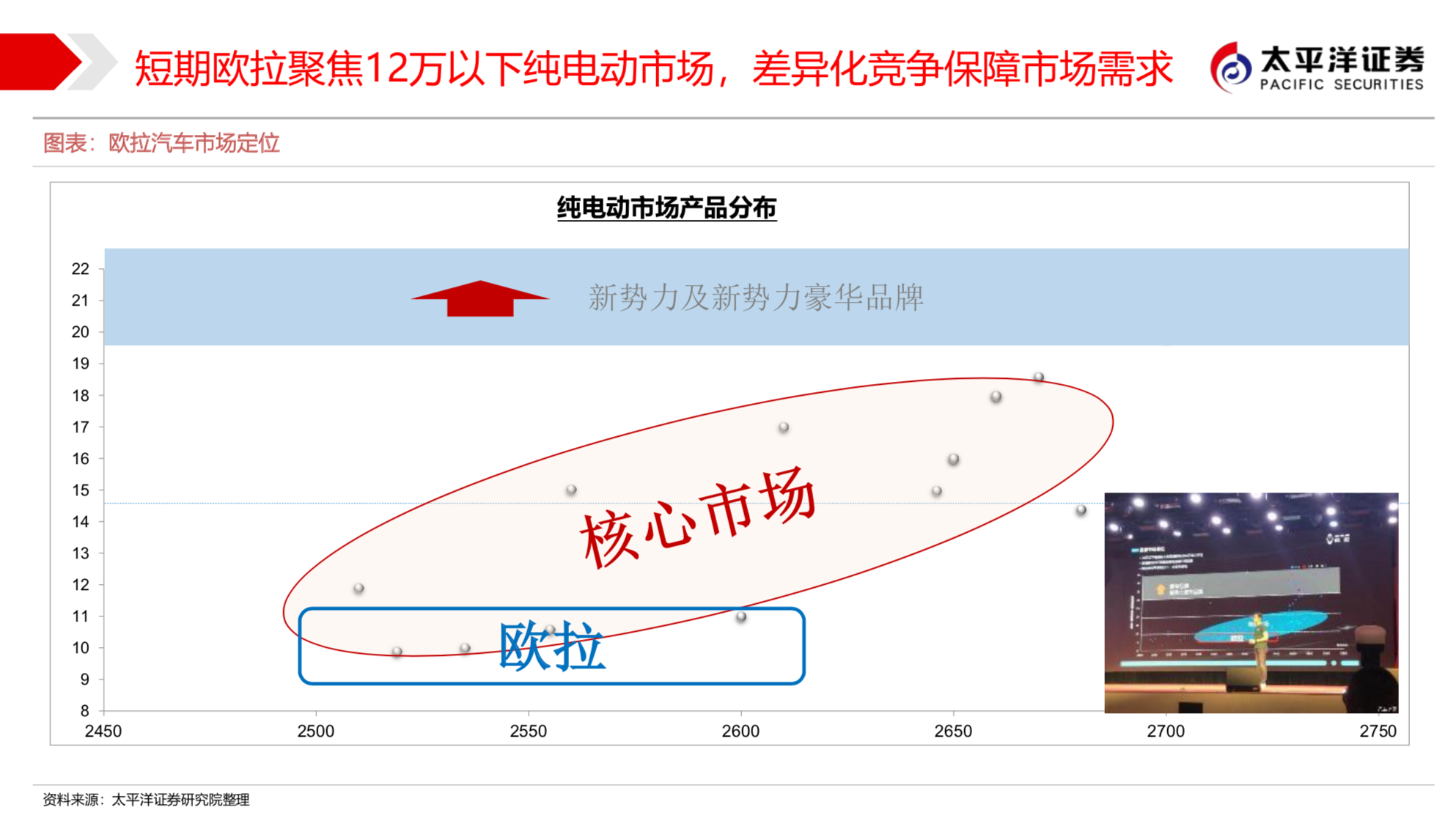 长城汽车新能源战略之欧拉深度研究