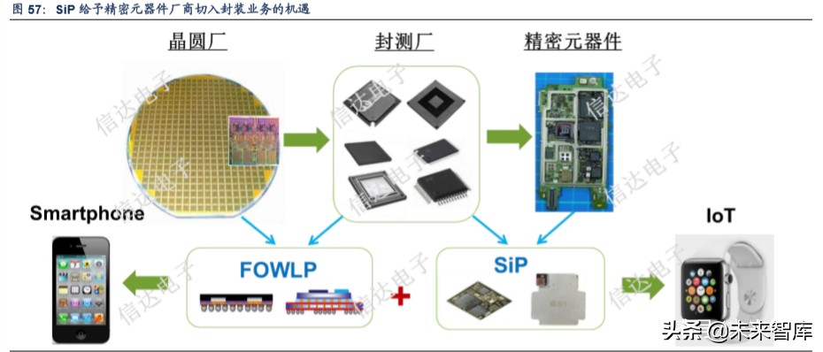 TWS行业深度报告：解读TWS成长空间，探寻核芯动力