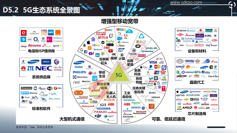 2020中国半导体突围之战：行业竞争环境深度研究与指引（下）