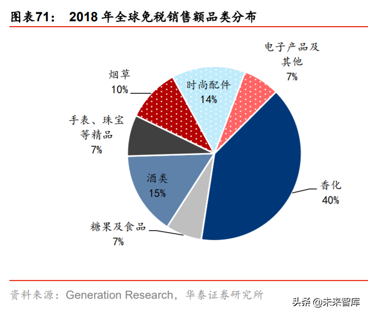 化妆品行业深度报告：景气延续，国货迎来高光时刻