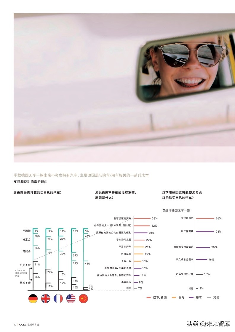 2019年全球汽车颠覆时速表