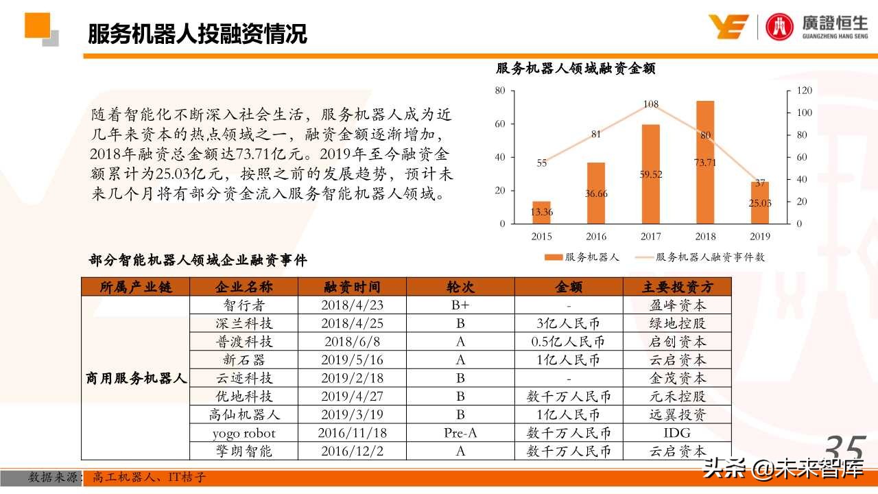 机器人行业深度研究：国产化、智能化加速