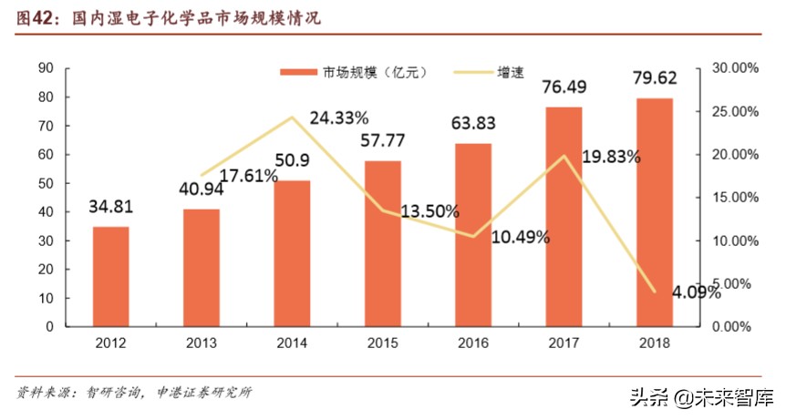 半导体材料行业深度报告：疫情之下，材料崛起