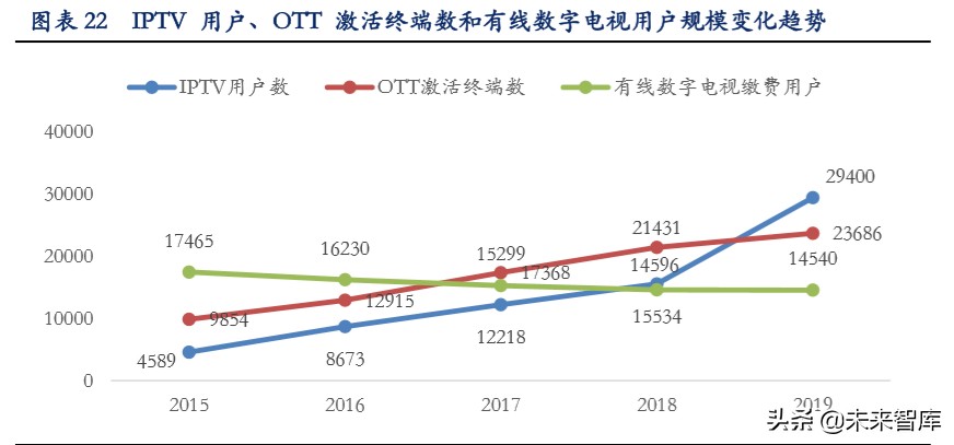 超高清视频行业深度报告：超高清视频助力电视大屏价值回归