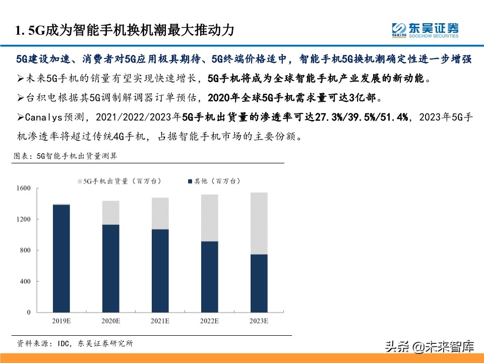 5G产业链投资机会大盘点：5G风来，百花齐开（99页）
