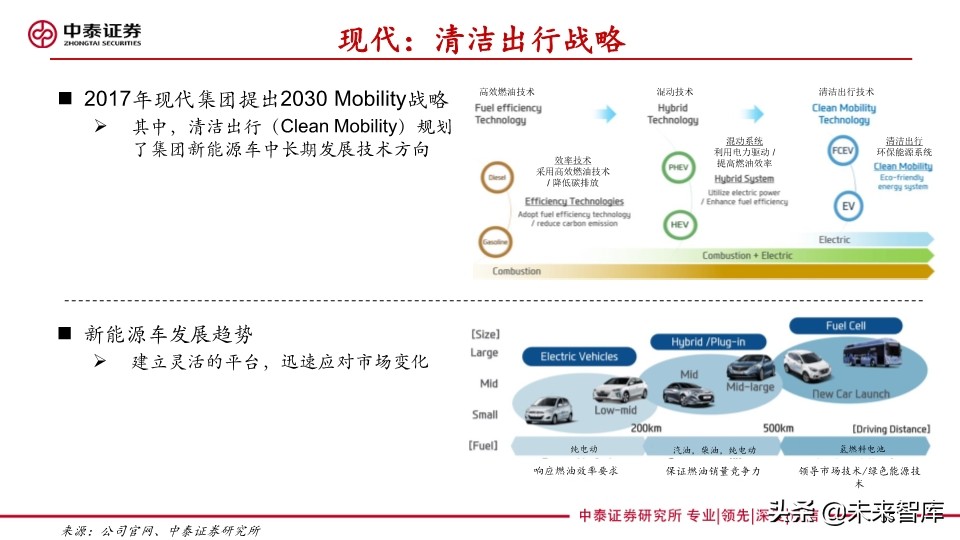 汽车巨头的电动汽车战略盘点