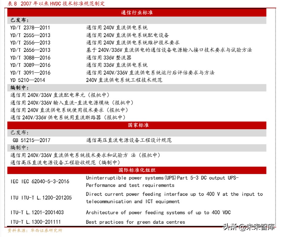 电源行业深度报告：电力基础设施，筑牢新基建底盘