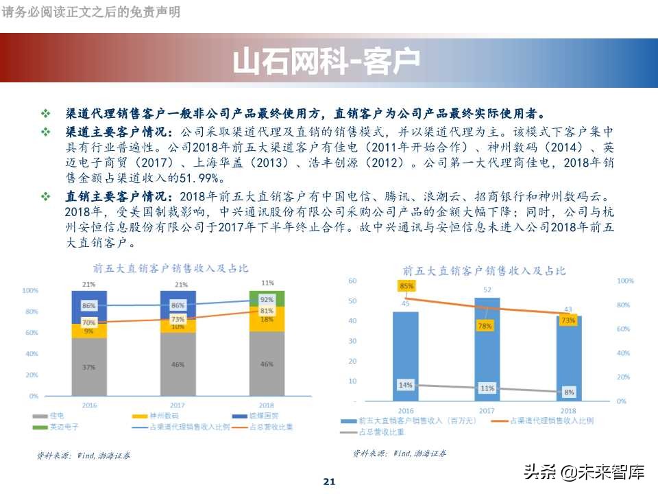 网络安全行业专题报告：科创板网络安全公司分析