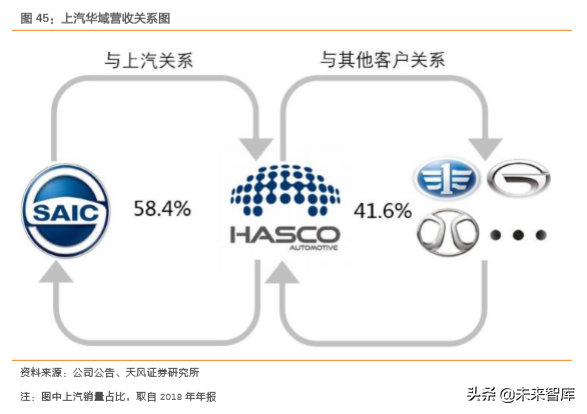 汽车零部件行业研究之华域汽车深度解析