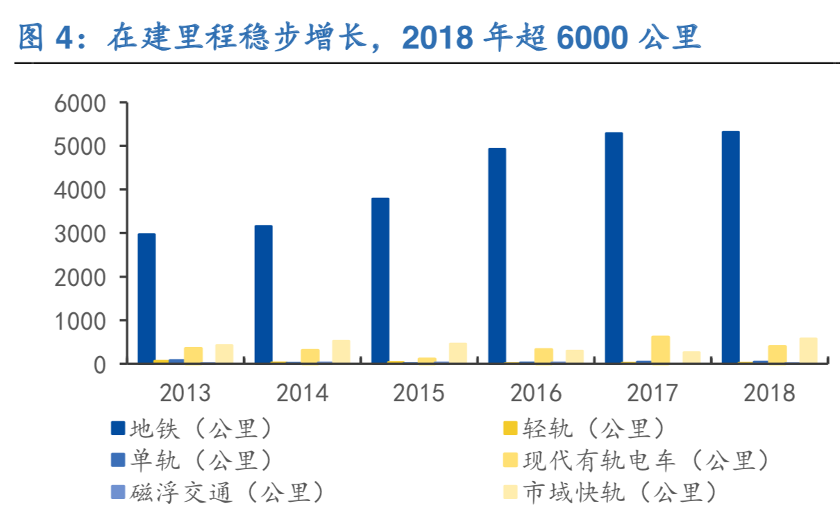 城轨信号系统行业深度报告