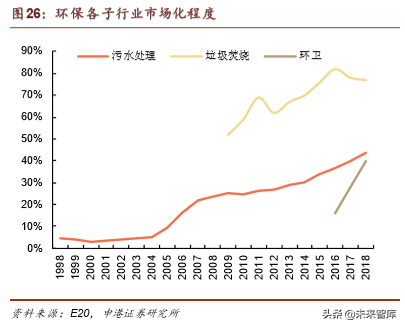 环保行业深度报告：垃圾分类加速大固废整合