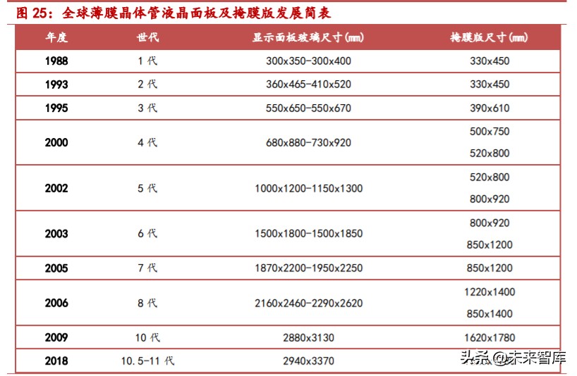 掩膜版行业深度报告：光刻工艺“底片”，国产替代步伐加快