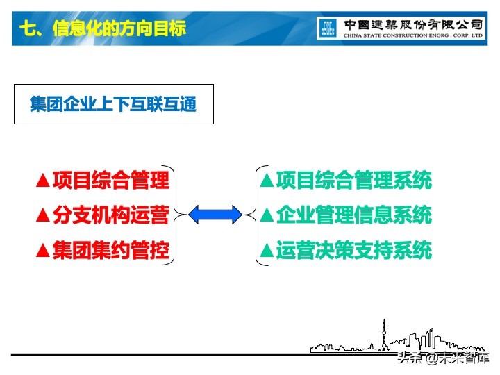 建筑业信息化深度思考