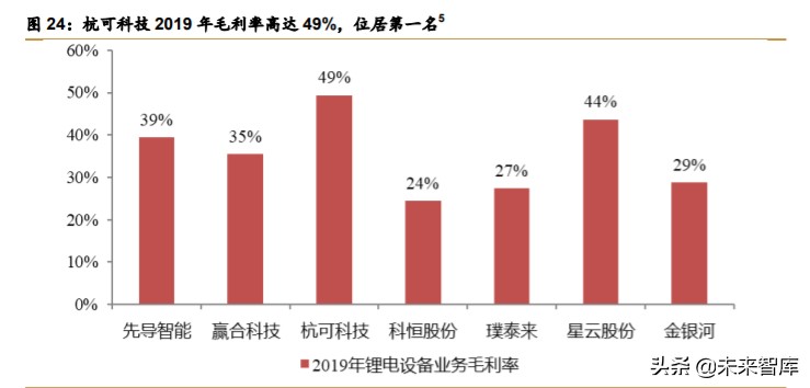 锂电设备行业深度报告：新的起点，群雄逐鹿，全球争霸