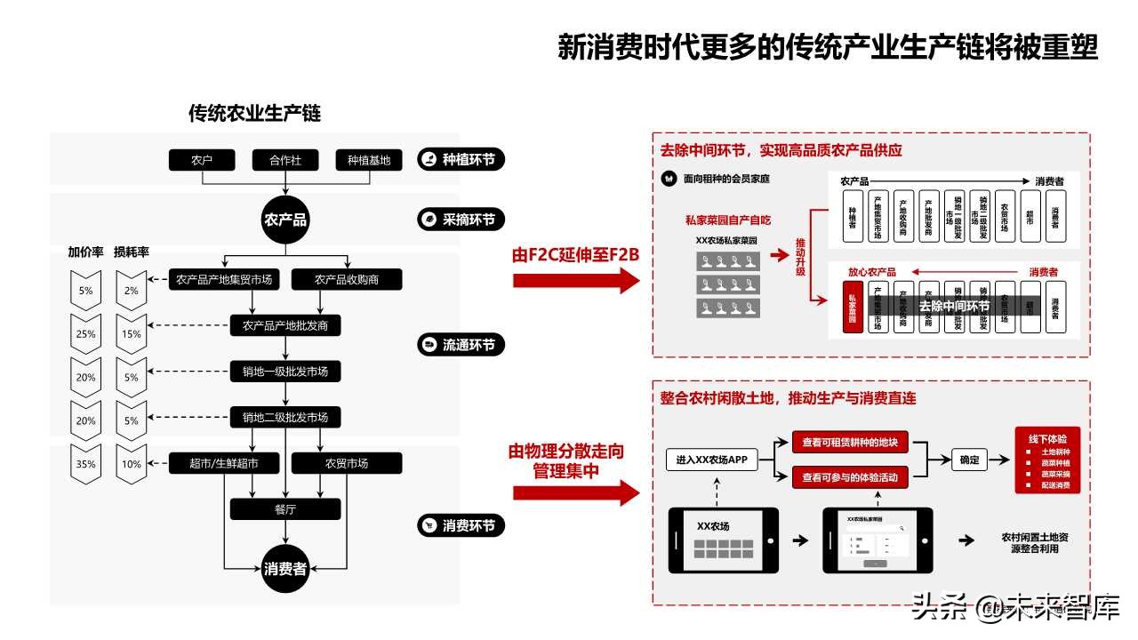 2019商業(yè)洞察之新消費(fèi)新風(fēng)向