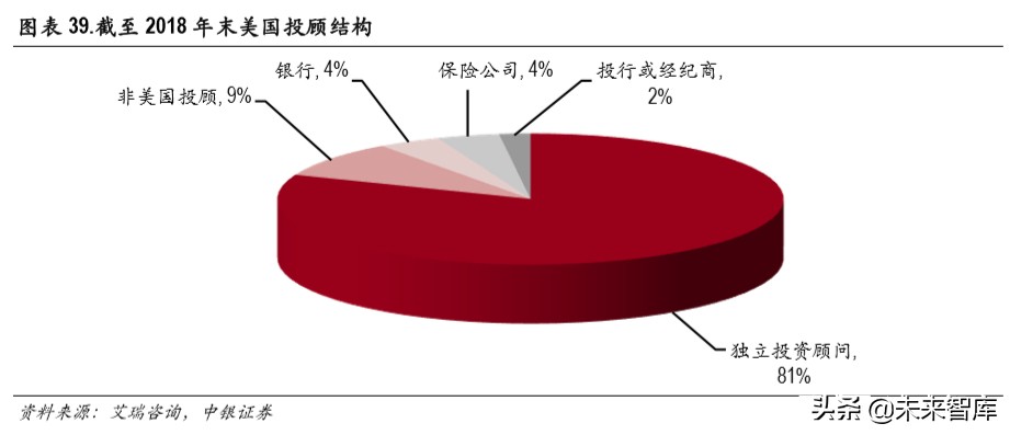 证券行业财富管理专题报告：买方投顾梦寥廓，财管转型尽朝晖