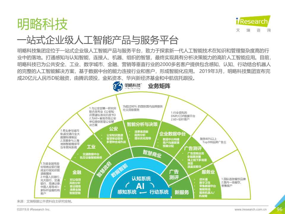 中国人工智能产业研究报告2019