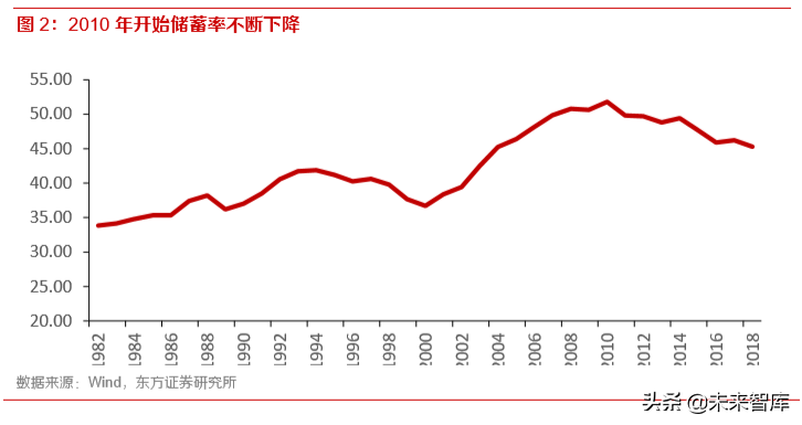 消费趋势洞察：读懂00后与小镇青年