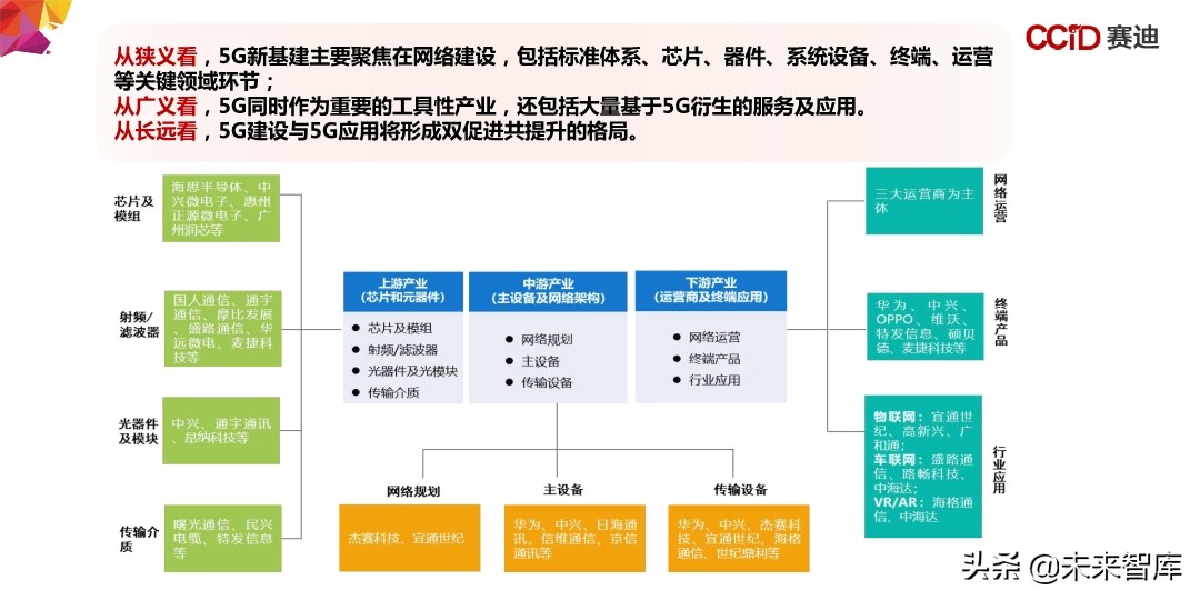 中国“新基建”发展研究报告：156页深度解读