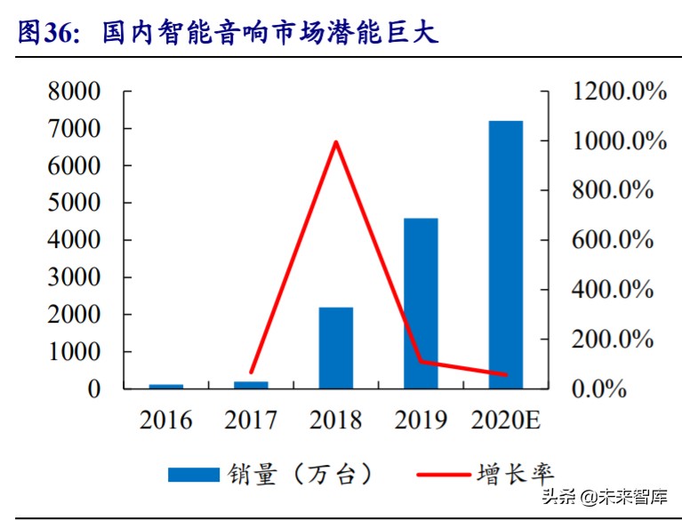 物联网行业深度报告：5G赋能，万物互连