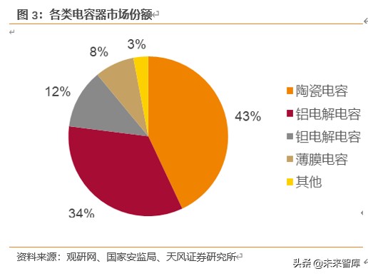 电容器MLCC专题报告：提价加速，高端突破，军工成长，上游崛起
