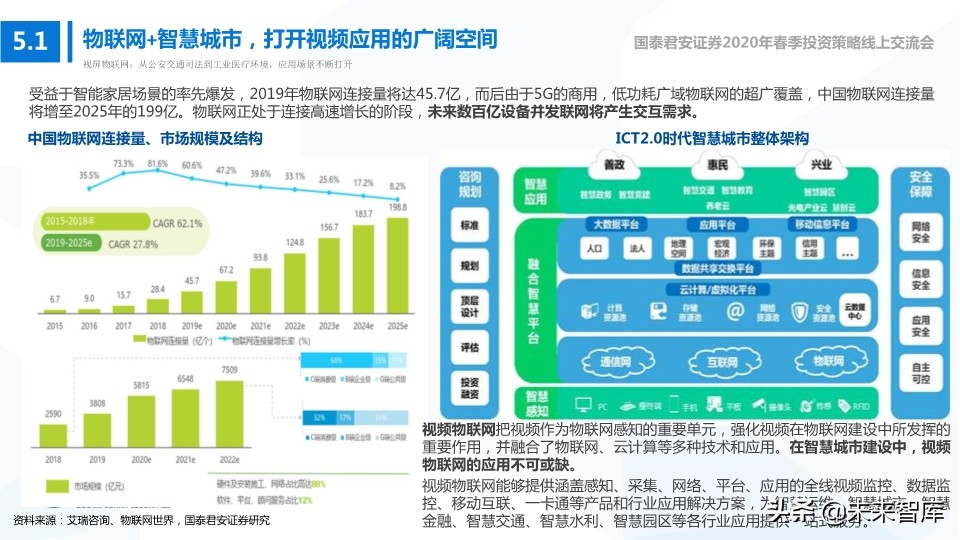 科技行业114页深度解读：5G+AI引领全球新一轮科技创新浪潮