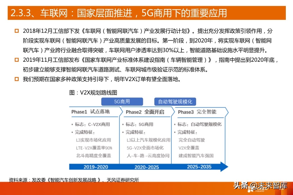 5G产业深度报告：从基础设施到产业应用全面盘点（94页）