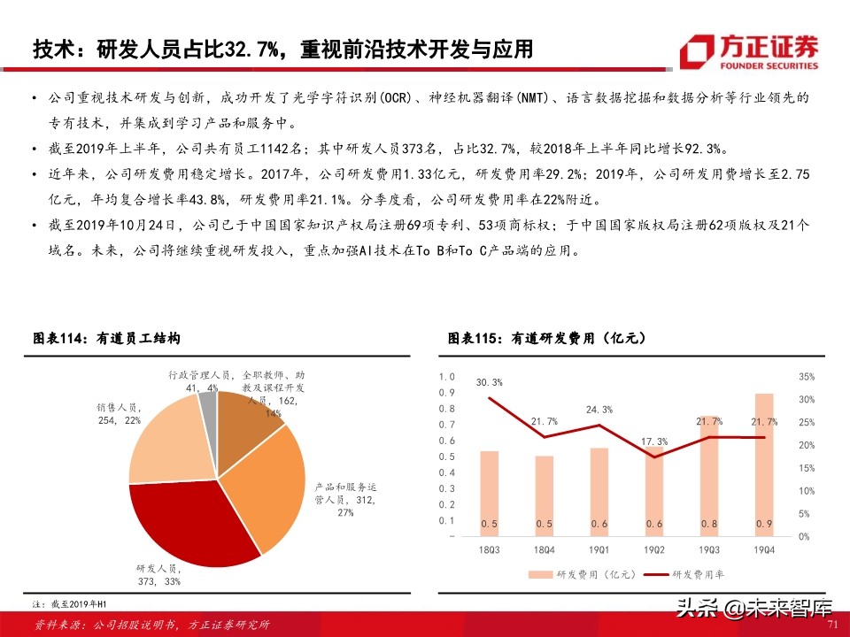 教育行业80页专题报告：在线K12课外培训的“来路”与“归途”