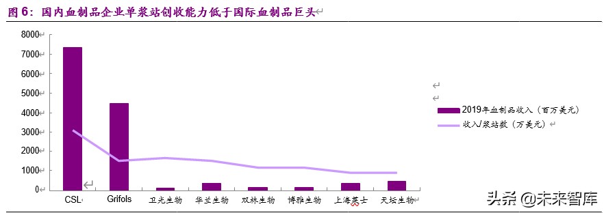 血制品行业深度报告：危中寻机，疫情之后杀出一条“血”路