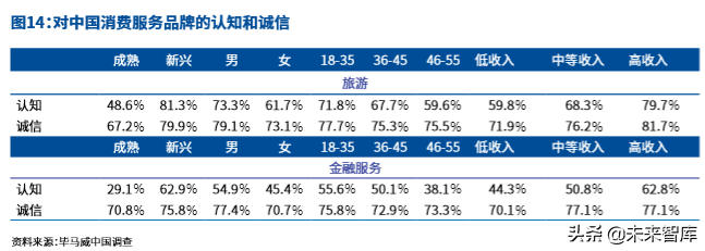 毕马威中国出海品牌50强2019