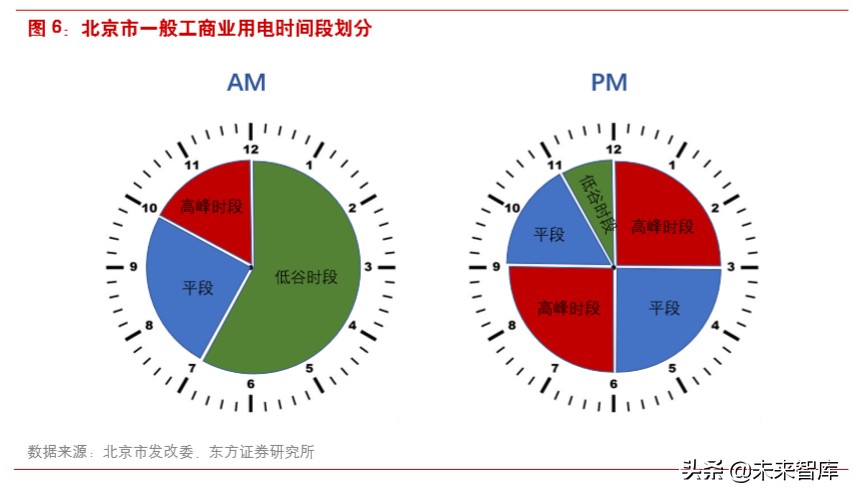 磷酸铁锂产业链专题报告：5G布局提速，基站电池有望全面铁锂化