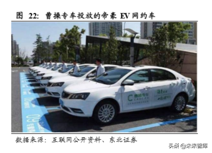 新能源乘用车终端需求研究