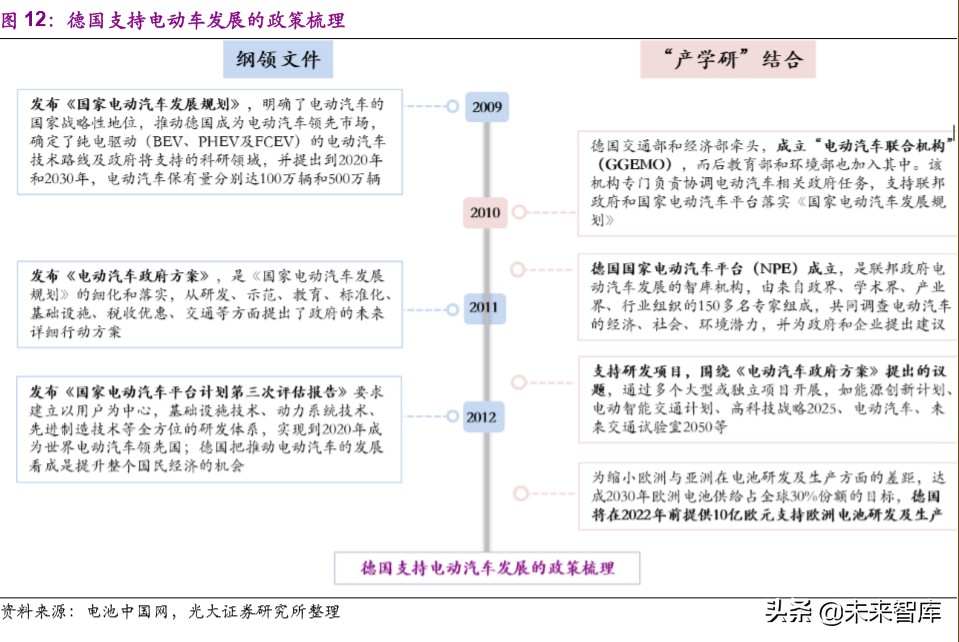 电动车行业专题报告：欧洲电动化强势来袭，锂电产业链扶摇而上