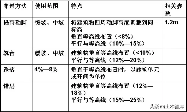 市政工程竖向设计实用技巧总结！很有用