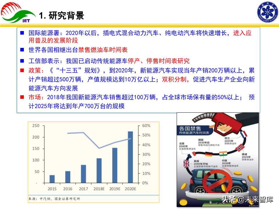 动力电池热管理技术开发与产业化研究报告