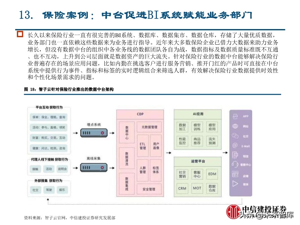 计算机新基建专题报告：金融基础架构分析
