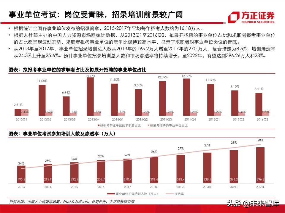 深度解析职业教育培训龙头：中公教育（99页PPT）