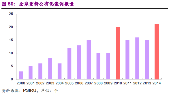 国际环保巨头养成记：威立雅深度研究