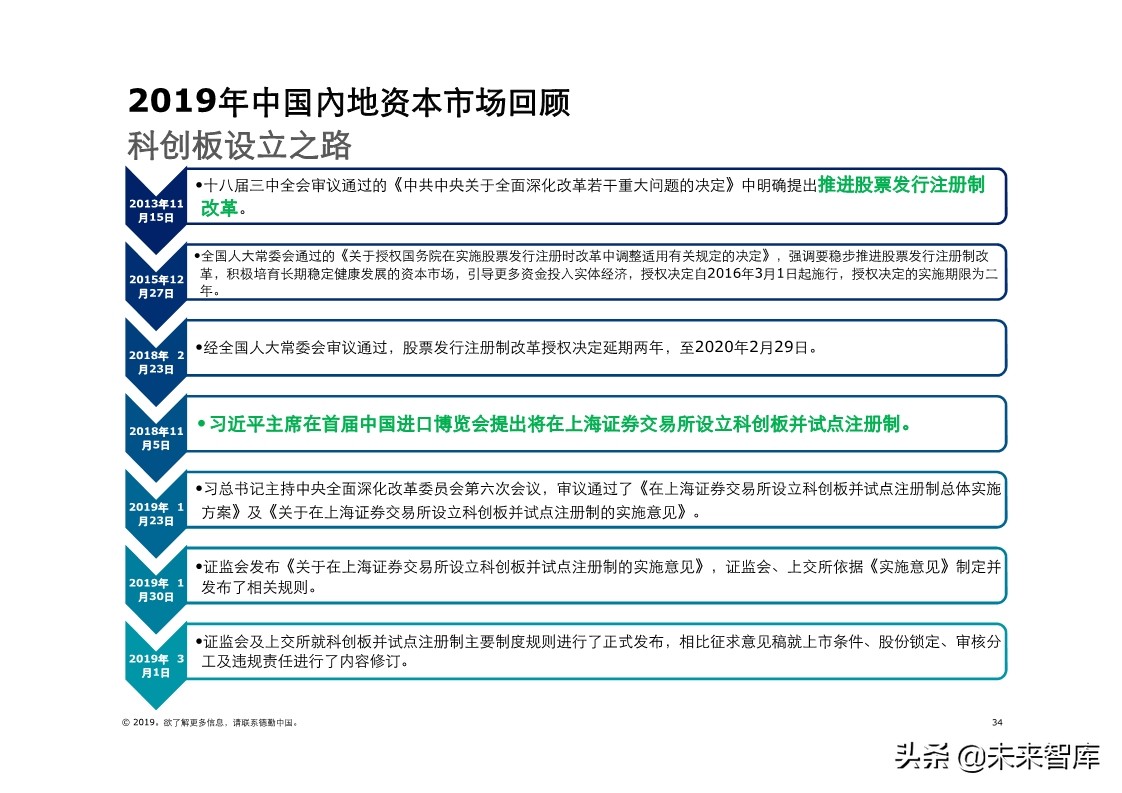 德勤中国內地及香港IPO市场分析：2019年回顾与2020年前景展望