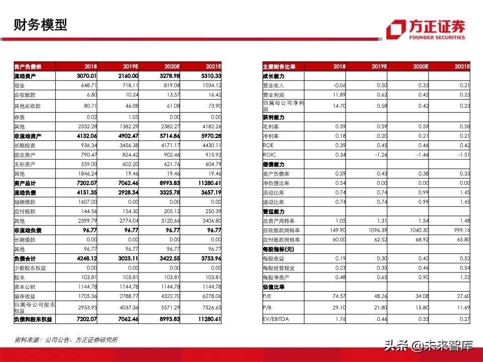 深度解析职业教育培训龙头：中公教育（99页PPT）