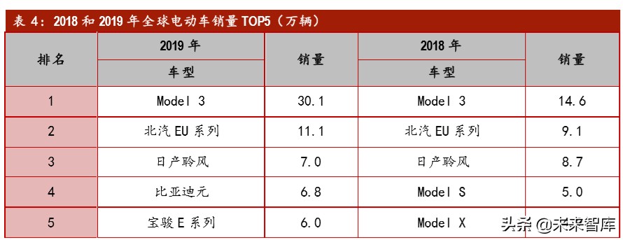 软包动力电池行业专题报告：软包电池开辟动力电池新赛道