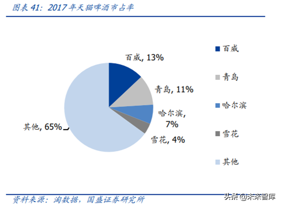 对标百威分析我国啤酒行业的进阶之路