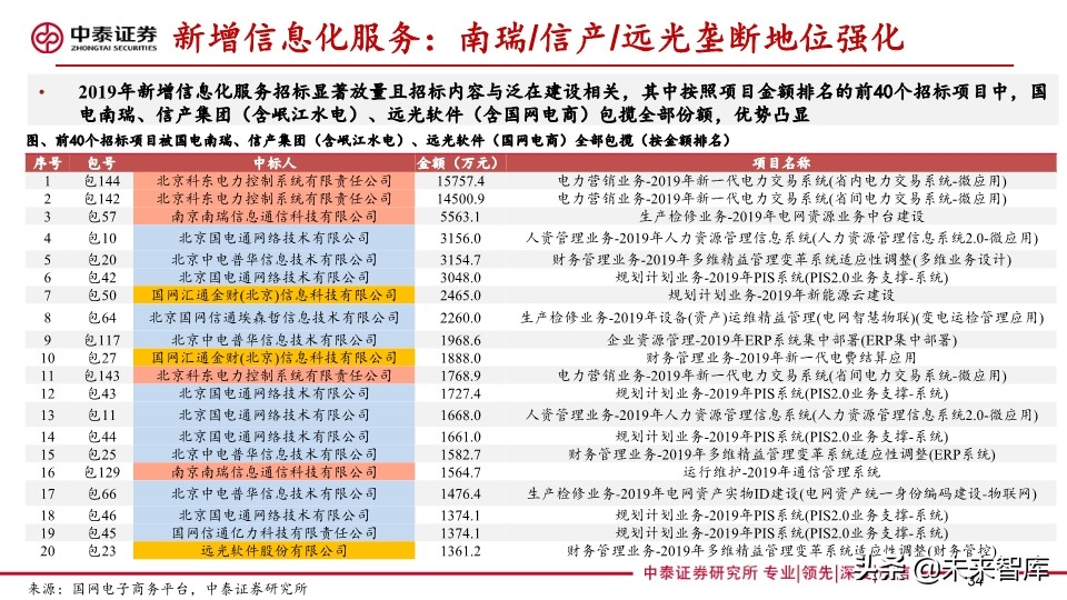 电力设备及泛在电力物联网行业研究2020