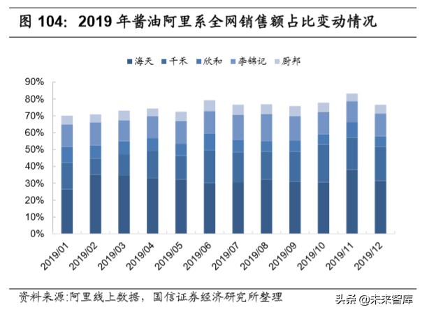 宅经济专题报告：从线上大数据梳理食品饮料新消费
