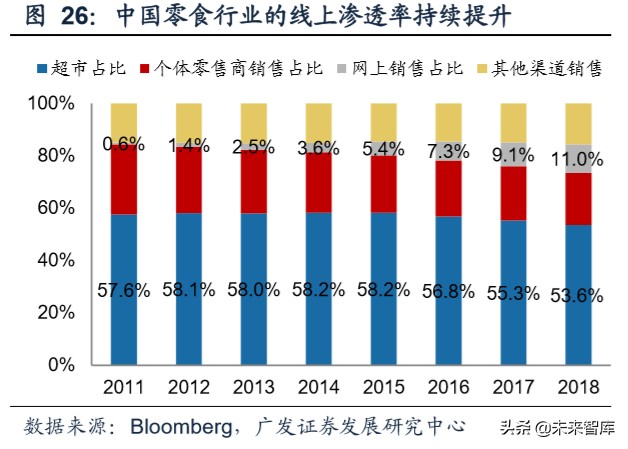 商业洞察：从品类角度看我们所处的电商时代