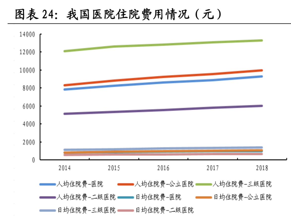 医疗大数据面面观：一文读懂中国式医疗