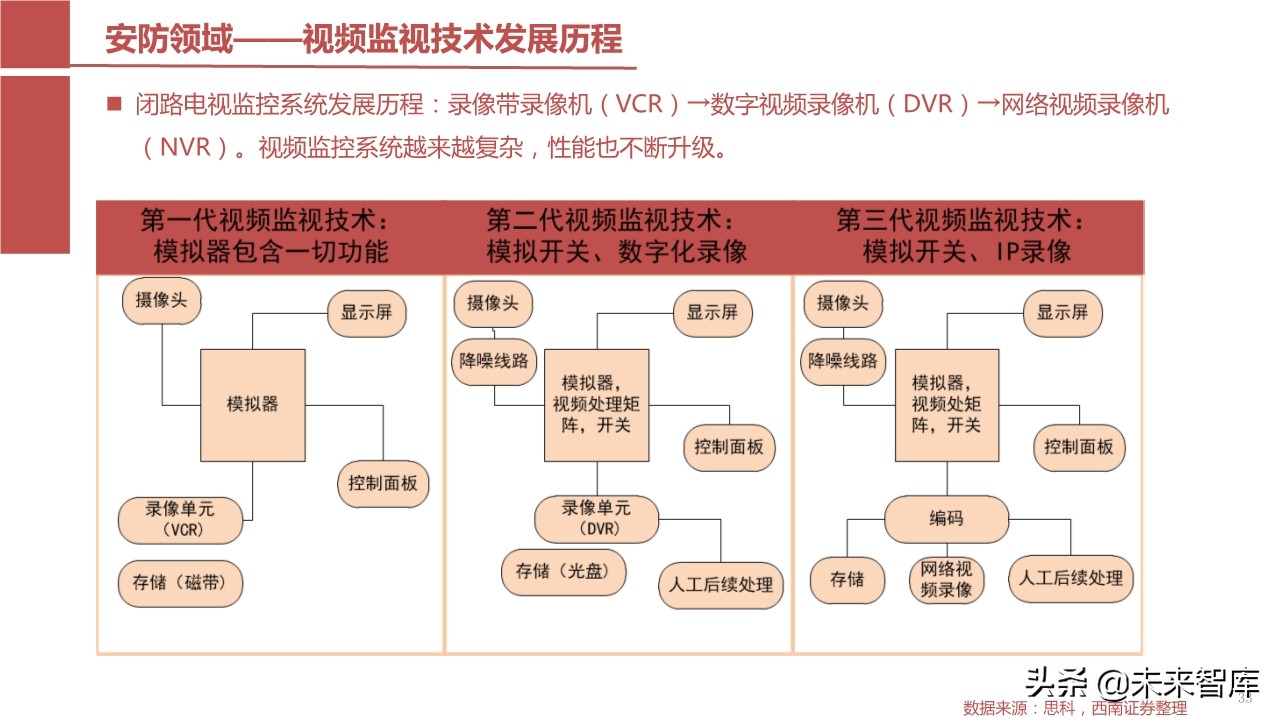 摄像头芯片CMOS图像传感器（CIS）行业报告