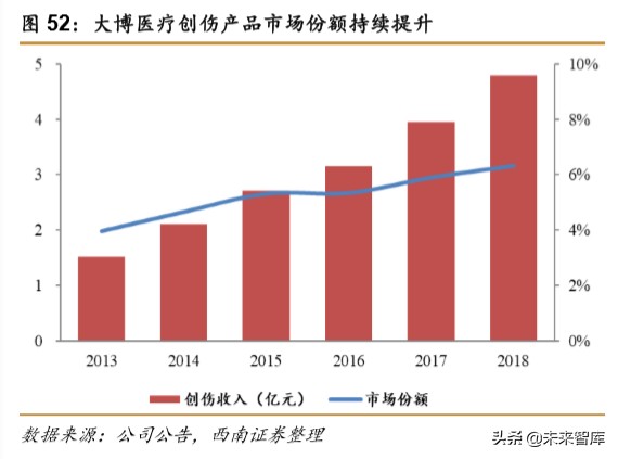 医药行业专题报告之骨科行业深度研究
