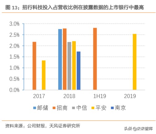 金融科技专题报告：数字经济时代，科技渐成银行核心驱动力