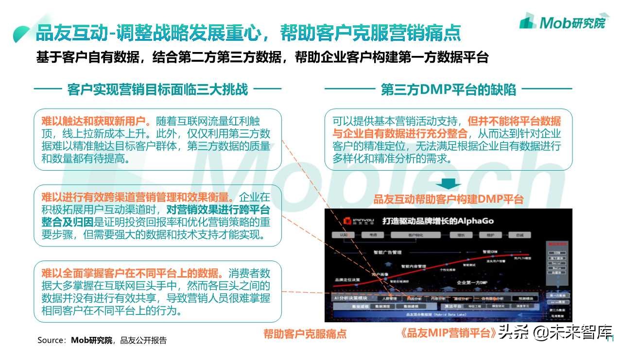 2019数据管理平台DMP市场研究